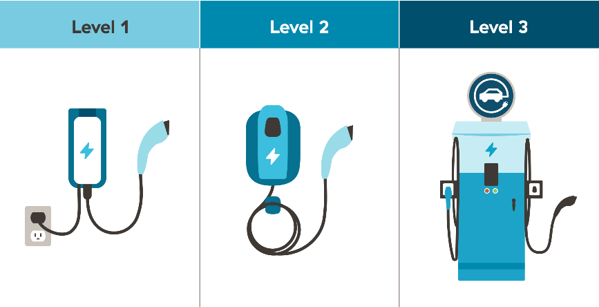 what-types-of-electric-vehicles-charger-are-there